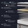 Sealy Sealy Elevate Passmore Mattress